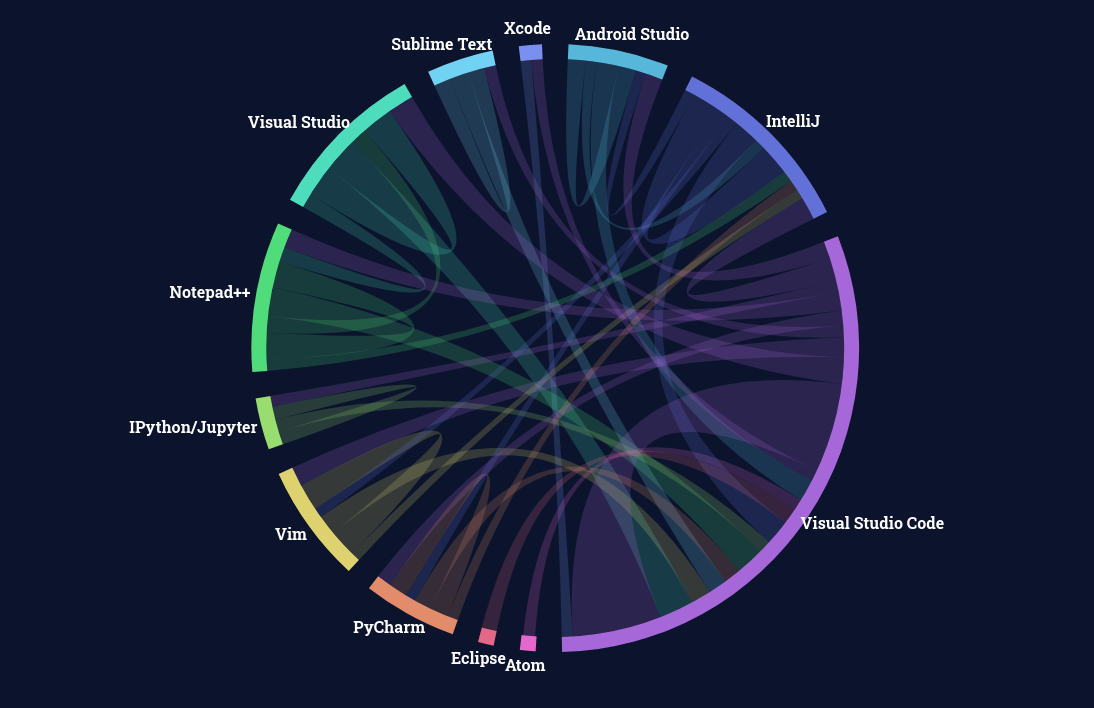 Cài đặt Visual Studio Code và extension cho developer Laravel VueJS