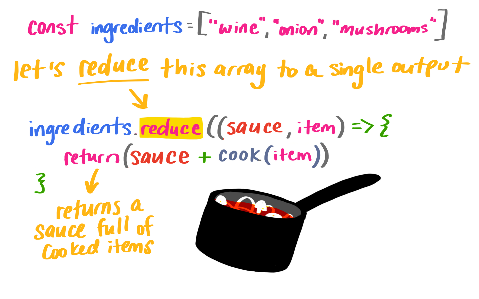 javascript-reduce-comment-a-marche-gekkode