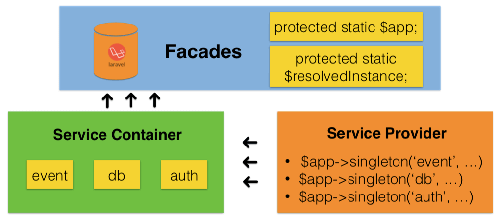 dependency-injection-ioc-container-trong-laravel