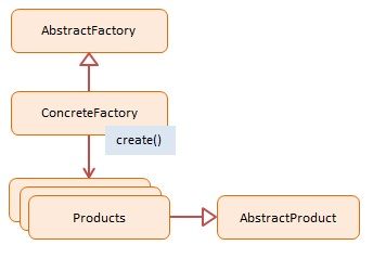 Tìm hiểu Abstract Factory trong javascript
