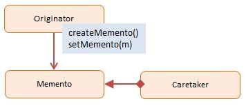 Tìm hiểu mô hình Memento trong javascript